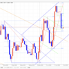 【FX デイトレいちのすけ EUR/USD本日の相場環境認識】2019/7/3