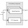 postgres_exporterを使ってPostgreSQLの可観測性を向上させる方法