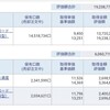 資産公開(2021.8)2週目