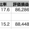 自分+0.30% >QQQ-0.14% > VOO-0.88% 