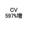 【海外SEM成功事例】AdwordsでCV獲得を3ヶ月で597％増加できた理由
