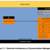 【AUTOSAR】Specification of Communication Management（R21-11）を読んでみる（7.1章）