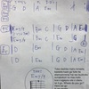 SONGS 歌詞とコード譜Chord chart