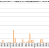 季節外れのRSウイルスが大流行しているようだが、どんな感染症？

