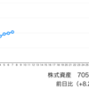 日本株は様子見ムード