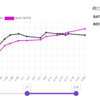 チュウニズムの13+でS取れるなら俺結構やれんじゃねと思ってた時期がありました