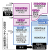 ワクチンは「２０２１年前半までに全国民分確保を目指す」だったよね？