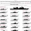 【中国海警局】2022年版・中国海軍、中国海警局、等の船舶一覧 - アメリカ海軍情報局｜ 日本語つけてみた🙂