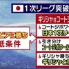 　Ｗ杯_日本ｖｓ.ギリシア：負けたことではなく信頼感が喪失したこと。そして屈辱が悲しい。（追記あり）