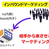 インバウンドマーケティングとは？