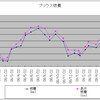 平均燃費２９．１ｋｍ