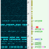 T31EU キリバス 15m FT8、12m CWで交信