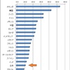 うそをうそと見抜けないと今を生きるのは難しい／データよりも常識にもとづいてモノを言う人たち