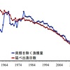 完全受注漁とは？富永邦彦 さんの手法や例に学ぶ新しい漁のかたち