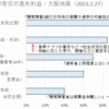 聴覚障害者の逸失利益