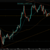 【相場環境】20220722 GBPUSD