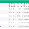 東京ヤクルト　対戦相手チームが一巡して