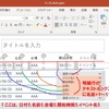 A列の値が変わるまで(グループ単位で)PowerPointのテンプレにセットする 差し込み印刷もどき処  理