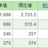 今週の含み損益（08月1週目）