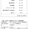 うつ病の注意点やあれこれ（家族歴、薬の副作用、後遺症など）