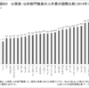 日本維新の会の政治姿勢と大阪市廃止の住民投票について