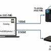 写真ファイルの管理用 NAS には 10GbE/HDD より 2.5GbE/SSD の方が快適‼️ (7) Lightroom の既存カタログから快適‼️
