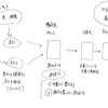  収入の複線化：印税による収入を作り出したい