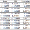 主要国の国力の可視化例