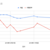 ケトジェニックダイエット 20日経過