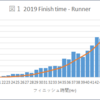 UTMB研究：完走時間の平均４０時間の検証_UTMB2019リザルトを整理して解ったこと