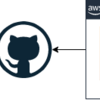 GitHub ActionsのワークフローをオートスケールするSelf-hosted runnerに移行した話