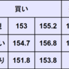 週間為替予想　2024年5/20～5/24