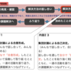 1208　学級活動の「違い」