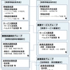 「情振課」46年の歴史に幕―IT利用促進と産業に分割・再編