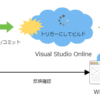 Visual Studio OnlineからチェックイントリガーでWindows Azureへ自動デプロイ