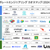 2024年 Kyash コーポレートエンジニアリング振り返り #unifi #jamf #ZTNA