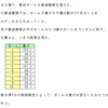 統計の理解（検定）・問題４－１