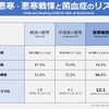 医師国家試験 117C67｜感染性心内膜炎の合併症（脳出血）とフォロー