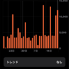 連日壱萬歩