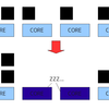 第95回　カーネル読書会　The Linux Foundation Collaboration Summit 参加報告