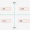 負けヒロインが王道すぎる