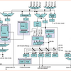 IBM POWER7の論文を読む (4. 命令フェッチ)