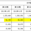 【就活生必見】財務的に見た業界分析～電通過労自殺編～