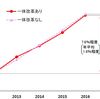 消費税の赤信号も皆で渡れば恐くない?