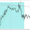 ユーロポンド（ＥＵＲＧＢＰ）のトレード　４月２４日