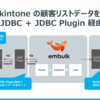 Embulk を使って kintone から MySQL にデータをロード：CData JDBC kintone Driver