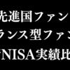 【新NISA】先進国ファンドとバランス型ファンドの比較