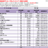 平井堅の配信ダウンロード売上ランキング