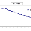 本日は参院選投票日ですよぉ～
