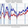 2010/4　米・住宅着工件数　年率 67.2万戸